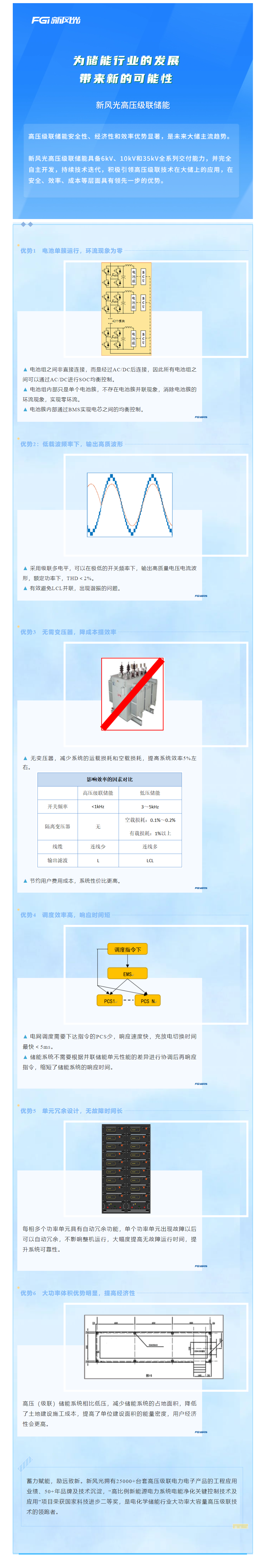 倡导级联 迭代开发—— 易游体育高压级联产品家族之三.png